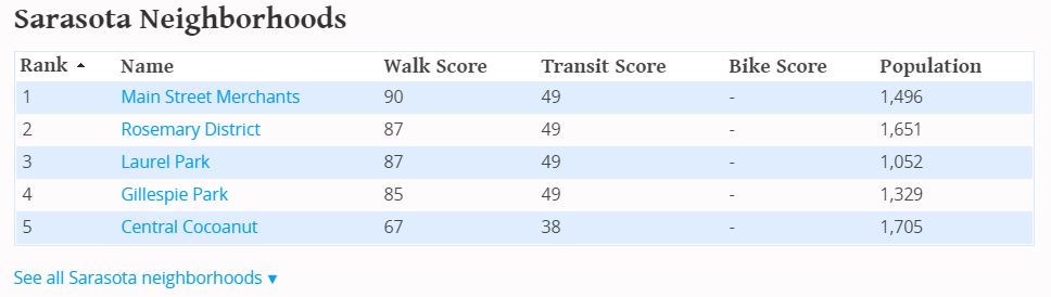 sarasotawalkability
