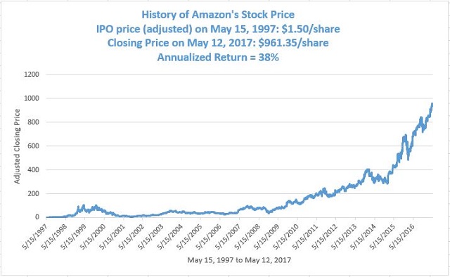 amznstockpricechart2