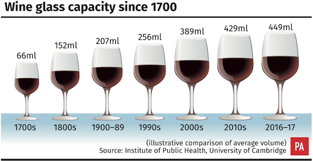 No Wonder a Bottle of Wine Goes So Quickly  Borden's Blather